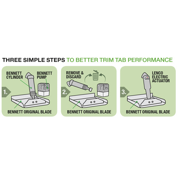 Lenco - Lenco Trim Tab Kit - Bennett To Lenco Retrofit Conversion Kit