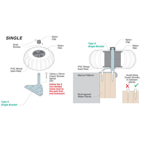 Supafend Dock Wheel