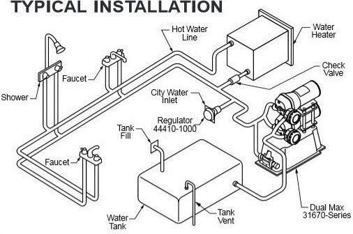 Jabsco Dual Max Fresh Water Pressure Pump System 12V