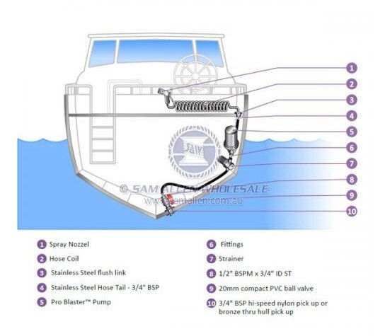 Pro Deck Washdown Kit 12V