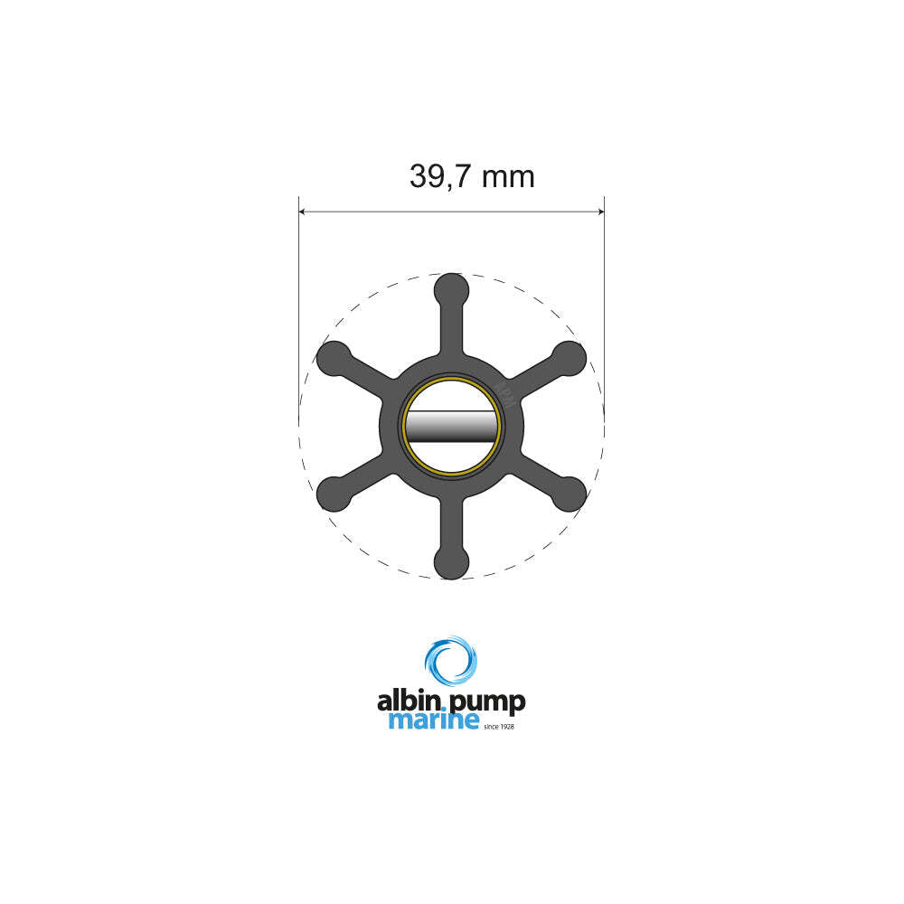Premium Impeller kit PN 06-01-002