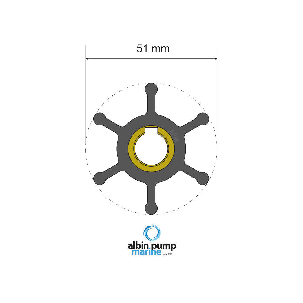 Premium Impeller kit PN 06-01-007