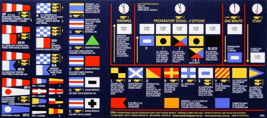 Sticker - ISAF Racing Signals