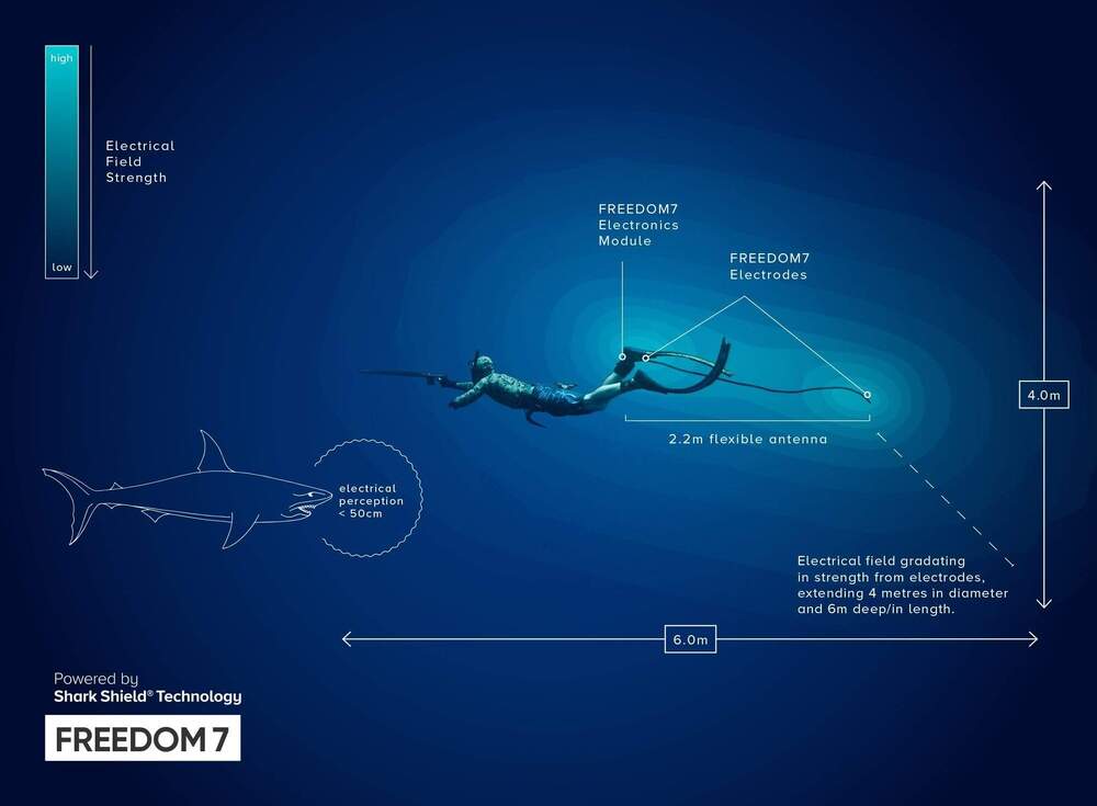 FREEDOM7 - Shark Deterrent System