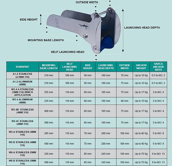 Sarca Stainless Steel Bow Rollers