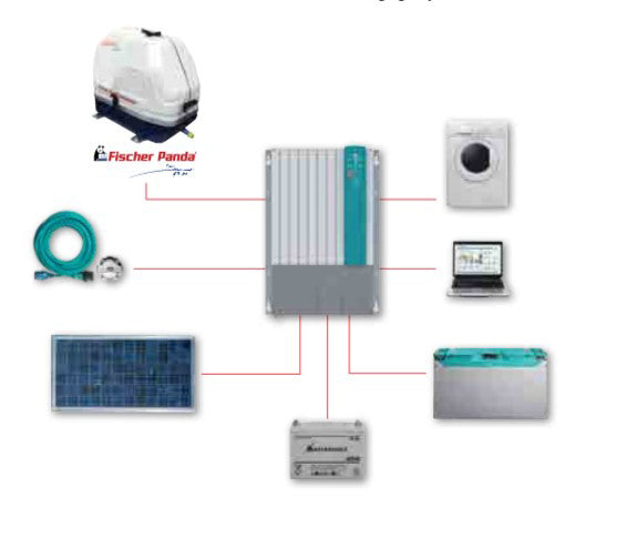 Mass Combi Charger Inverters